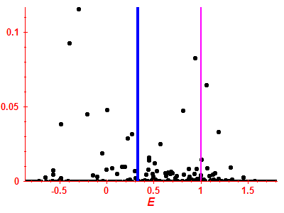 Strength function